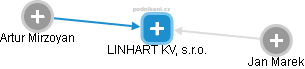 LINHART KV, s.r.o. - obrázek vizuálního zobrazení vztahů obchodního rejstříku