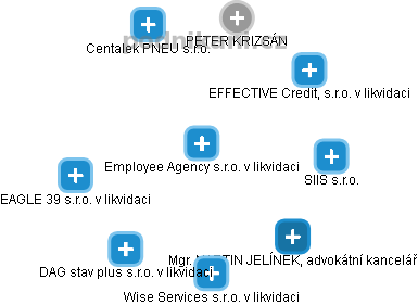 Employee Agency s.r.o. v likvidaci - obrázek vizuálního zobrazení vztahů obchodního rejstříku