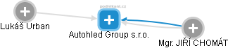 Autohled Group s.r.o. - obrázek vizuálního zobrazení vztahů obchodního rejstříku