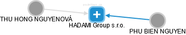 HADAMI Group s.r.o. - obrázek vizuálního zobrazení vztahů obchodního rejstříku