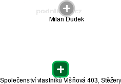 Společenství vlastníků Višňová 403, Stěžery - obrázek vizuálního zobrazení vztahů obchodního rejstříku
