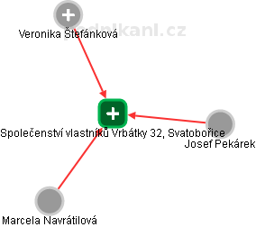 Společenství vlastníků Vrbátky 32, Svatobořice - obrázek vizuálního zobrazení vztahů obchodního rejstříku
