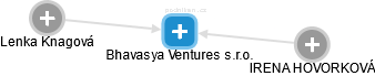 Bhavasya Ventures s.r.o. - obrázek vizuálního zobrazení vztahů obchodního rejstříku