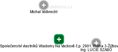 Společenství vlastníků Viladomy Na Vackově č.p. 2901, Praha 3-Žižkov - obrázek vizuálního zobrazení vztahů obchodního rejstříku