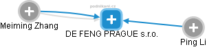 DE FENG PRAGUE s.r.o. - obrázek vizuálního zobrazení vztahů obchodního rejstříku