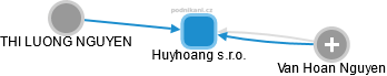 Huyhoang s.r.o. - obrázek vizuálního zobrazení vztahů obchodního rejstříku