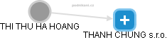 THANH CHUNG s.r.o. - obrázek vizuálního zobrazení vztahů obchodního rejstříku