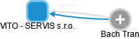 VITO - SERVIS s.r.o. - obrázek vizuálního zobrazení vztahů obchodního rejstříku
