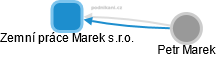 Zemní práce Marek s.r.o. - obrázek vizuálního zobrazení vztahů obchodního rejstříku