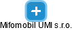 Mifomobil UMI s.r.o. - obrázek vizuálního zobrazení vztahů obchodního rejstříku