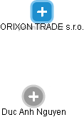 ORIXON TRADE s.r.o. - obrázek vizuálního zobrazení vztahů obchodního rejstříku
