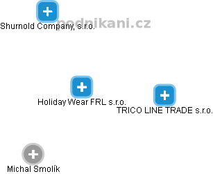 Holiday Wear FRL s.r.o. - obrázek vizuálního zobrazení vztahů obchodního rejstříku
