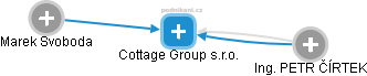 Cottage Group s.r.o. - obrázek vizuálního zobrazení vztahů obchodního rejstříku