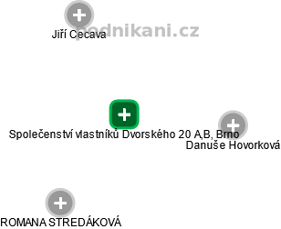 Společenství vlastníků Dvorského 20 A,B, Brno - obrázek vizuálního zobrazení vztahů obchodního rejstříku
