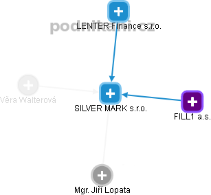 SILVER MARK s.r.o. - obrázek vizuálního zobrazení vztahů obchodního rejstříku
