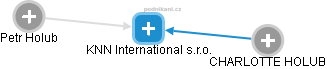 KNN International s.r.o. - obrázek vizuálního zobrazení vztahů obchodního rejstříku