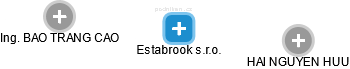 Estabrook s.r.o. - obrázek vizuálního zobrazení vztahů obchodního rejstříku