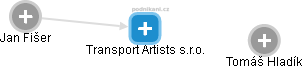Transport Artists s.r.o. - obrázek vizuálního zobrazení vztahů obchodního rejstříku