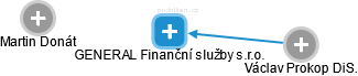 GENERAL Finanční služby s.r.o. - obrázek vizuálního zobrazení vztahů obchodního rejstříku