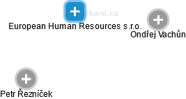 European Human Resources s.r.o. - obrázek vizuálního zobrazení vztahů obchodního rejstříku