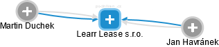 Learr Lease s.r.o. - obrázek vizuálního zobrazení vztahů obchodního rejstříku