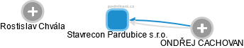 Stavrecon Pardubice s.r.o. - obrázek vizuálního zobrazení vztahů obchodního rejstříku