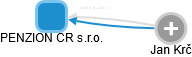 PENZION CR s.r.o. - obrázek vizuálního zobrazení vztahů obchodního rejstříku