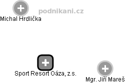 Sport Resort Oáza, z.s. - obrázek vizuálního zobrazení vztahů obchodního rejstříku