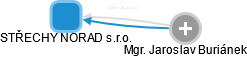STŘECHY NORAD s.r.o. - obrázek vizuálního zobrazení vztahů obchodního rejstříku
