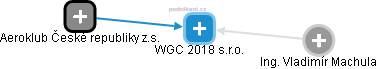WGC 2018 s.r.o. - obrázek vizuálního zobrazení vztahů obchodního rejstříku