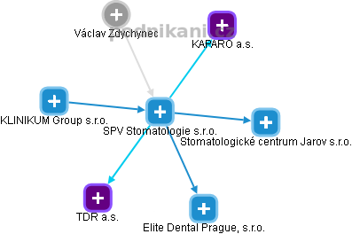 SPV Stomatologie s.r.o. - obrázek vizuálního zobrazení vztahů obchodního rejstříku