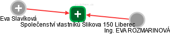 Společenství vlastníků Šlikova 150 Liberec - obrázek vizuálního zobrazení vztahů obchodního rejstříku