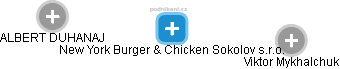 New York Burger & Chicken Sokolov s.r.o. - obrázek vizuálního zobrazení vztahů obchodního rejstříku