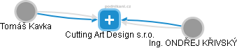 Cutting Art Design s.r.o. - obrázek vizuálního zobrazení vztahů obchodního rejstříku