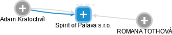 Spirit of Palava s.r.o. - obrázek vizuálního zobrazení vztahů obchodního rejstříku