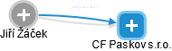 CF Paskov s.r.o. - obrázek vizuálního zobrazení vztahů obchodního rejstříku