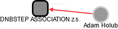 DNBSTEP ASSOCIATION z.s. - obrázek vizuálního zobrazení vztahů obchodního rejstříku