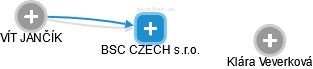 BSC CZECH s.r.o. - obrázek vizuálního zobrazení vztahů obchodního rejstříku