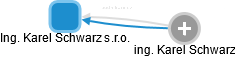 Ing. Karel Schwarz s.r.o. - obrázek vizuálního zobrazení vztahů obchodního rejstříku