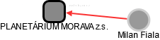 PLANETÁRIUM MORAVA z.s. - obrázek vizuálního zobrazení vztahů obchodního rejstříku