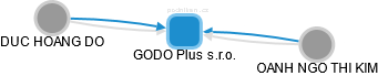 GODO Plus s.r.o. - obrázek vizuálního zobrazení vztahů obchodního rejstříku