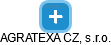 AGRATEXA CZ, s.r.o. - obrázek vizuálního zobrazení vztahů obchodního rejstříku