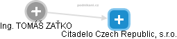 Citadelo Czech Republic, s.r.o. - obrázek vizuálního zobrazení vztahů obchodního rejstříku