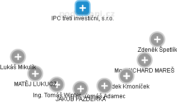 IPC třetí investiční, s.r.o. - obrázek vizuálního zobrazení vztahů obchodního rejstříku