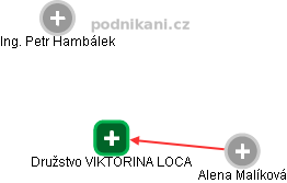 Družstvo VIKTORINA LOCA - obrázek vizuálního zobrazení vztahů obchodního rejstříku