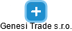 Genesi Trade s.r.o. - obrázek vizuálního zobrazení vztahů obchodního rejstříku