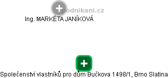 Společenství vlastníků pro dům Bučkova 1498/1, Brno Slatina - obrázek vizuálního zobrazení vztahů obchodního rejstříku