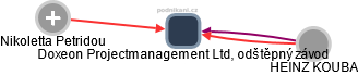 Doxeon Projectmanagement Ltd, odštěpný závod - obrázek vizuálního zobrazení vztahů obchodního rejstříku