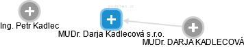 MUDr. Darja Kadlecová s.r.o. - obrázek vizuálního zobrazení vztahů obchodního rejstříku