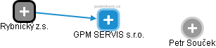 GPM SERVIS s.r.o. - obrázek vizuálního zobrazení vztahů obchodního rejstříku